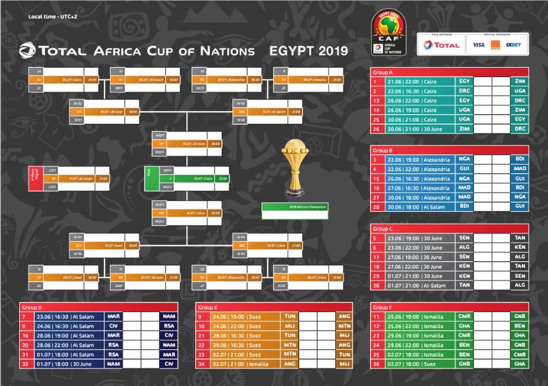 Can 2019 : Les poules sont connues